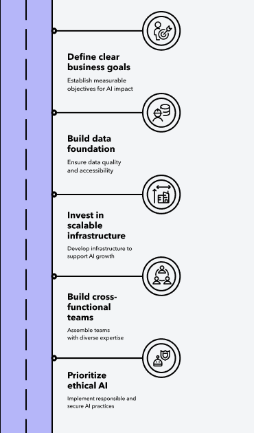 building-ai-strategy-mobile