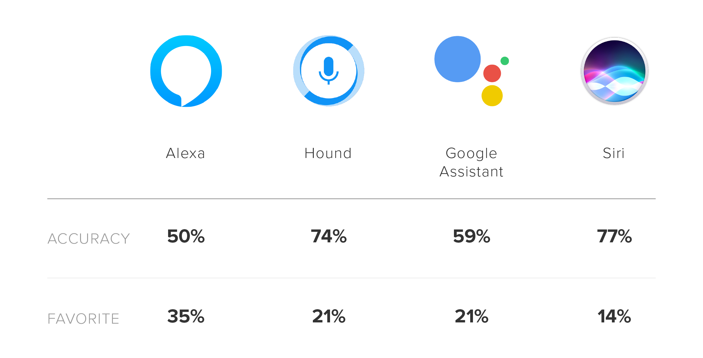 Research on intelligent assistants