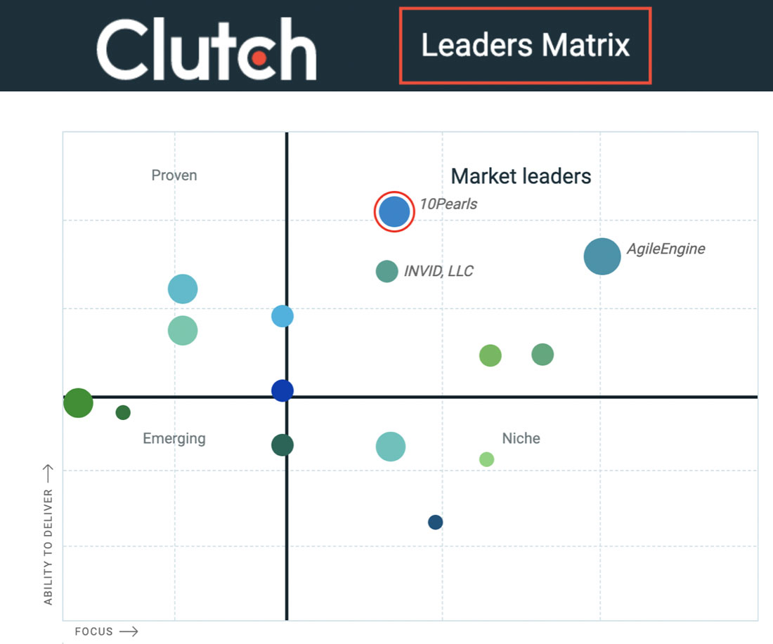 10Pearls Named a Leading Developer of 2019 by Clutch