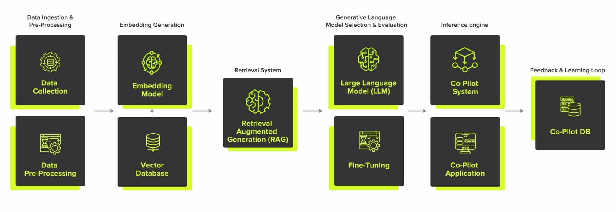 Real-Time Data Insights Engine