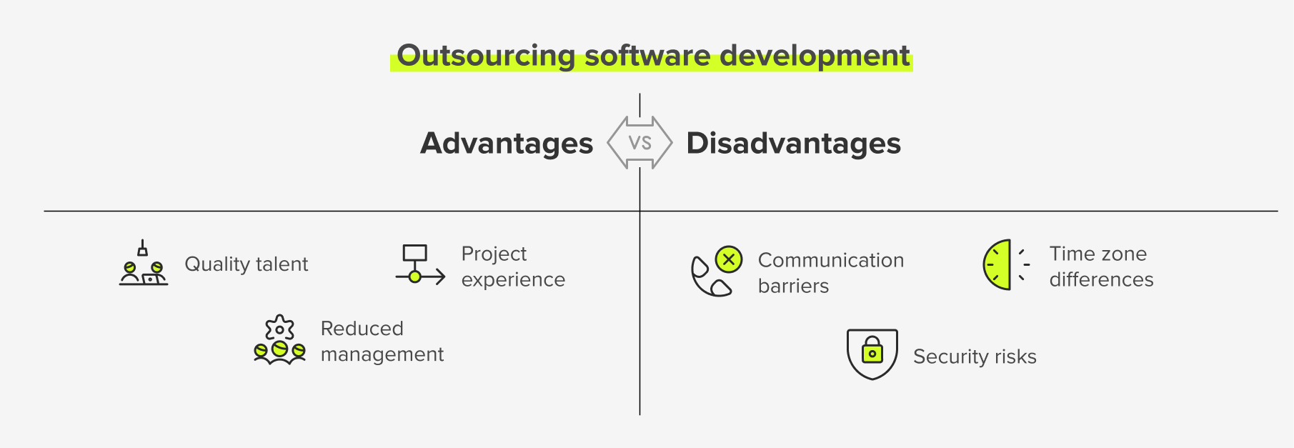 Outsourcing Software Development Advantages and Disadvantages